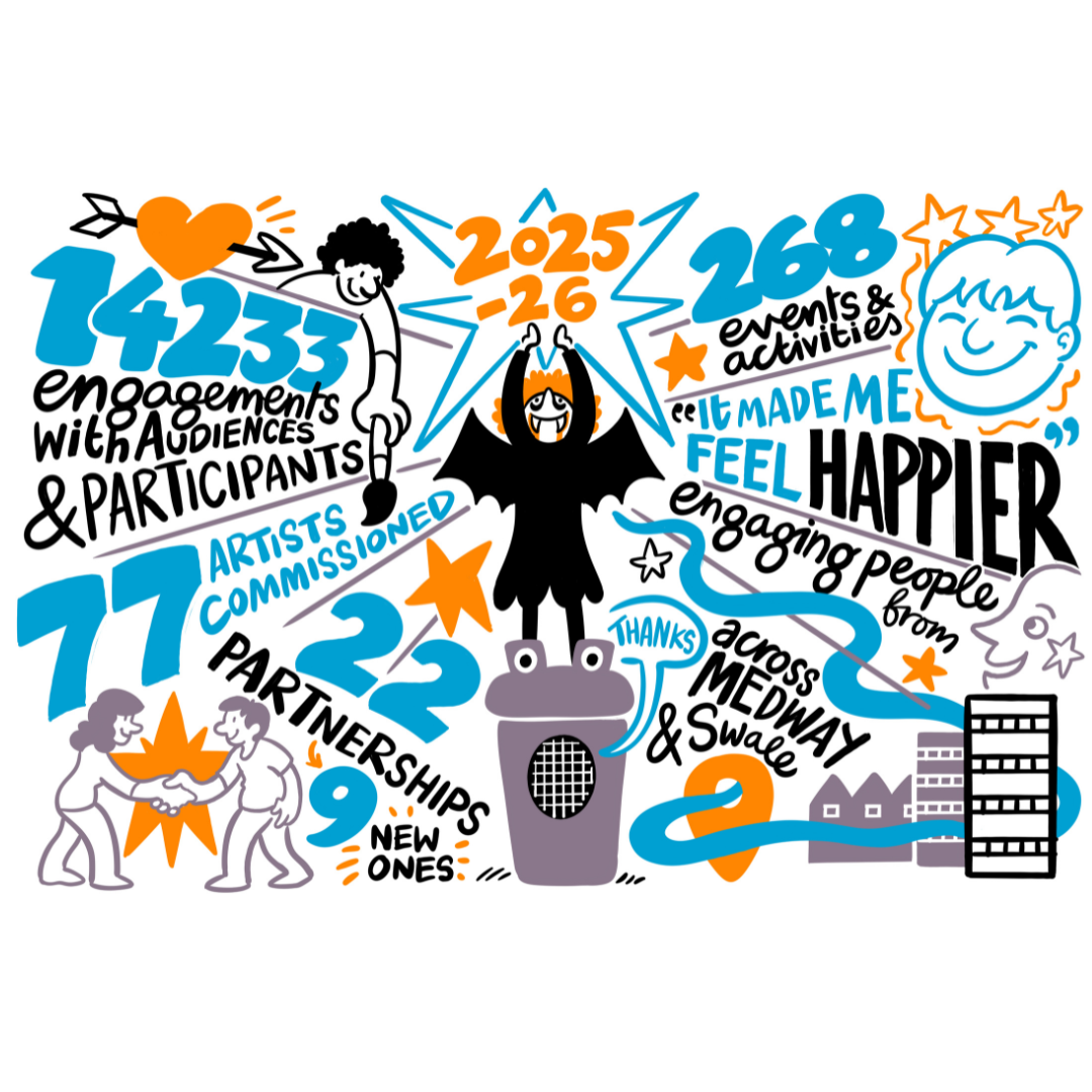 A visual illustrated summary of 2025-26 for Ideas Test